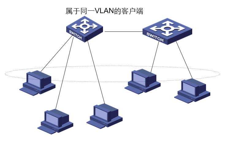 誉天教育-有线网络的VLAN.png