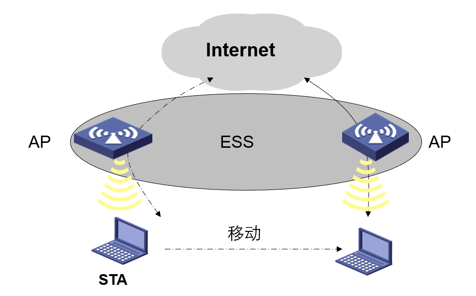 誉天教育-WLAN网络.png