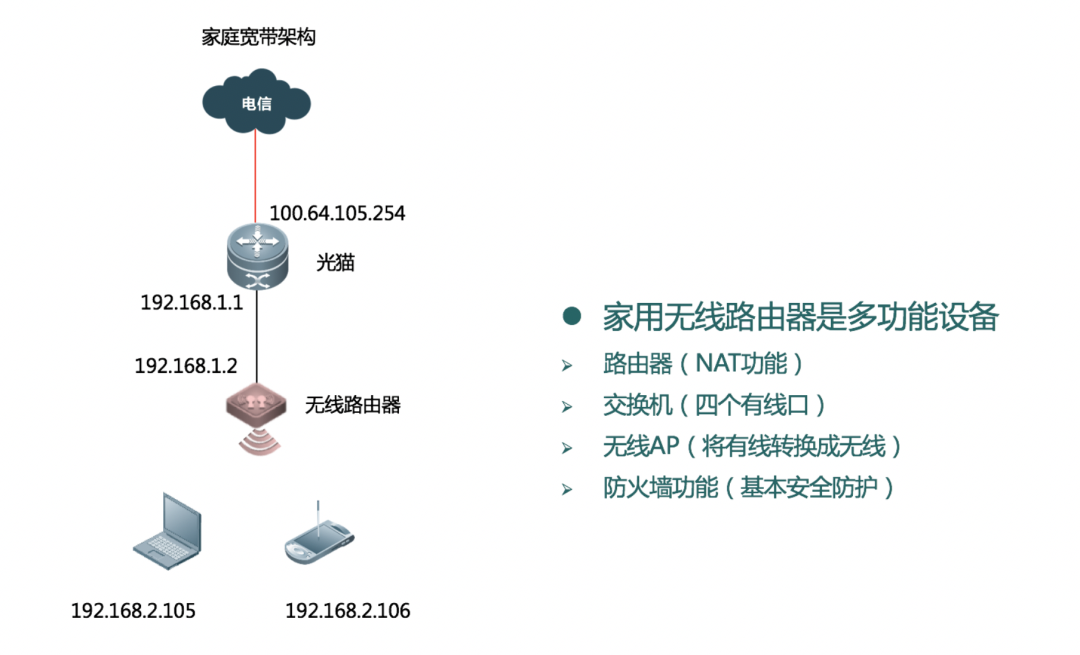 誉天教育-家庭无线网络架构.png