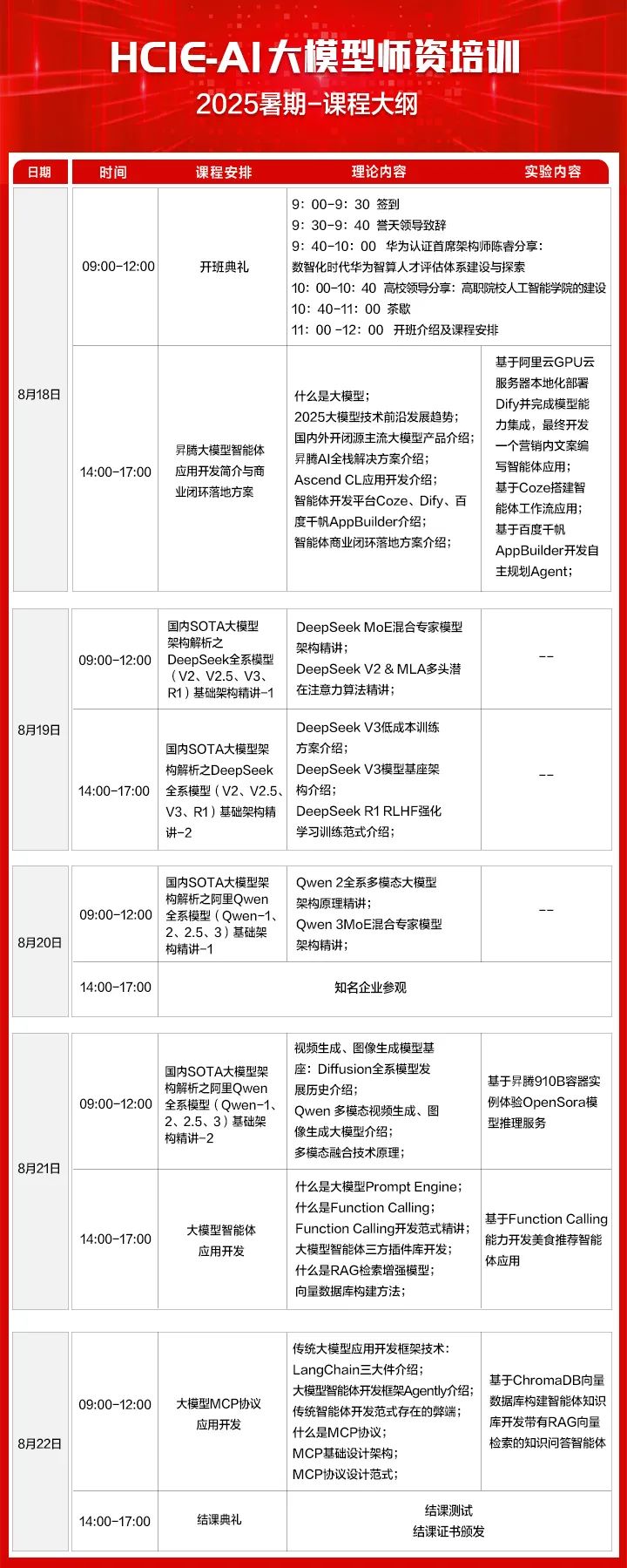 誉天教育-2025年AI大模型暑期班课程大纲.jpg