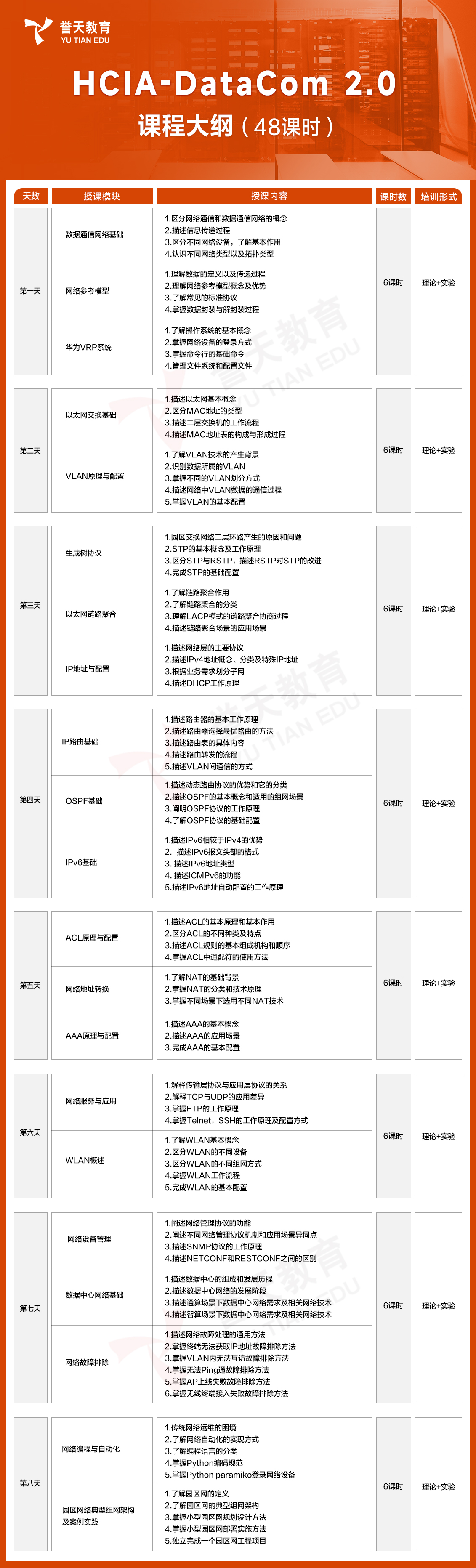 誉天数通HCIA 2.0课程大纲(1).jpg