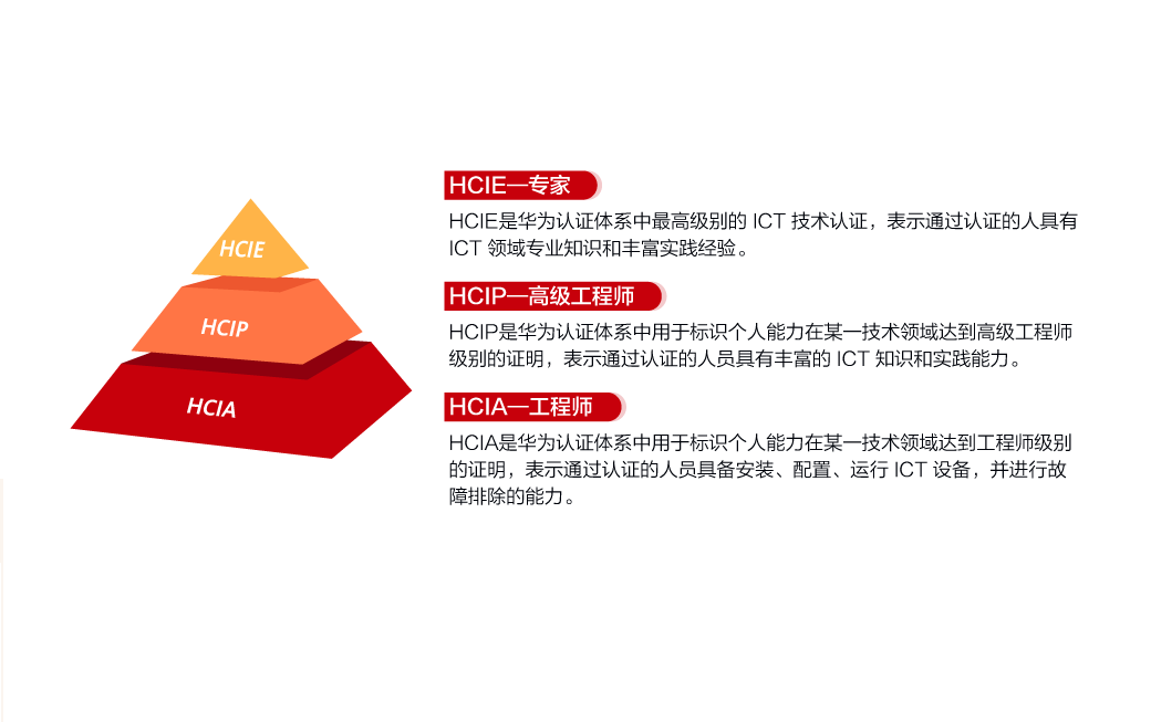 ff331f377d264acf8c0fdbe22ff7b4f7_华为认证简介-商城1.png