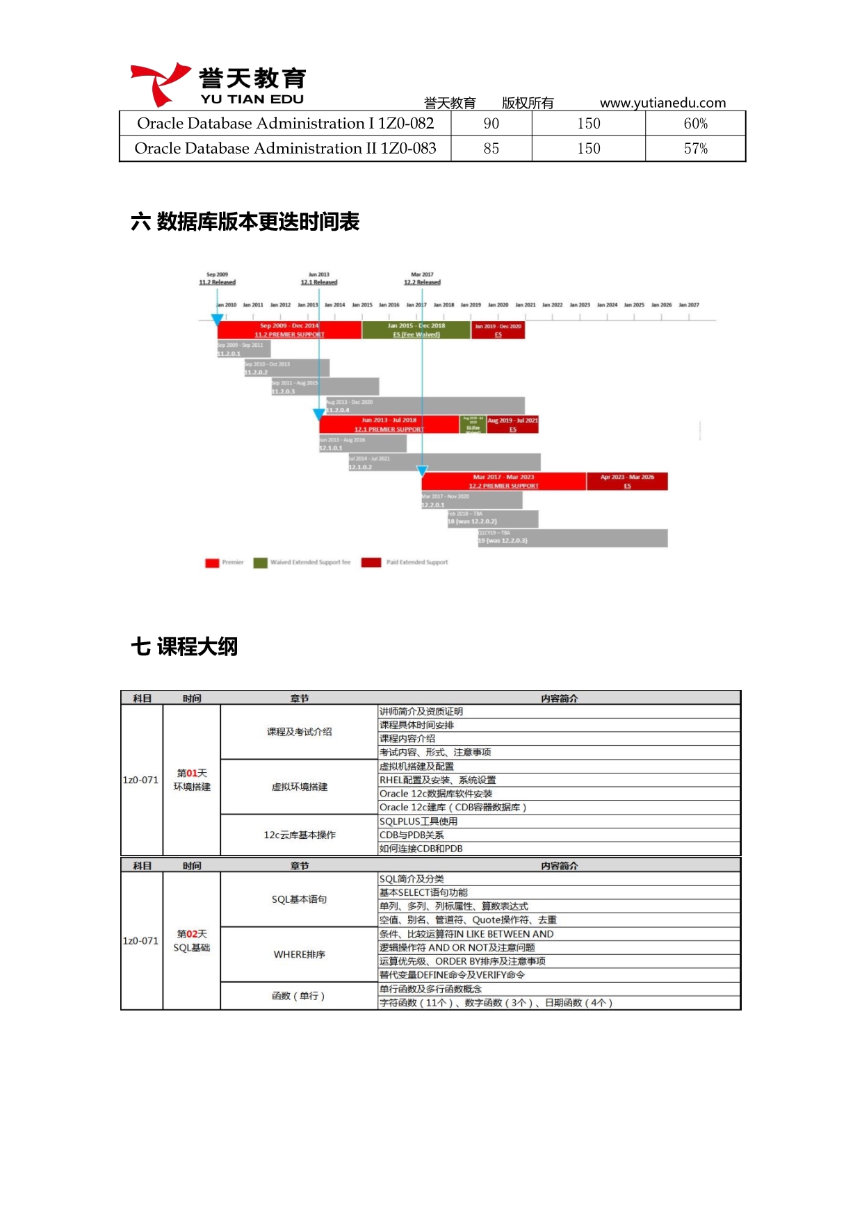 091414105549_0誉天OCP19c课程大纲_2.jpg