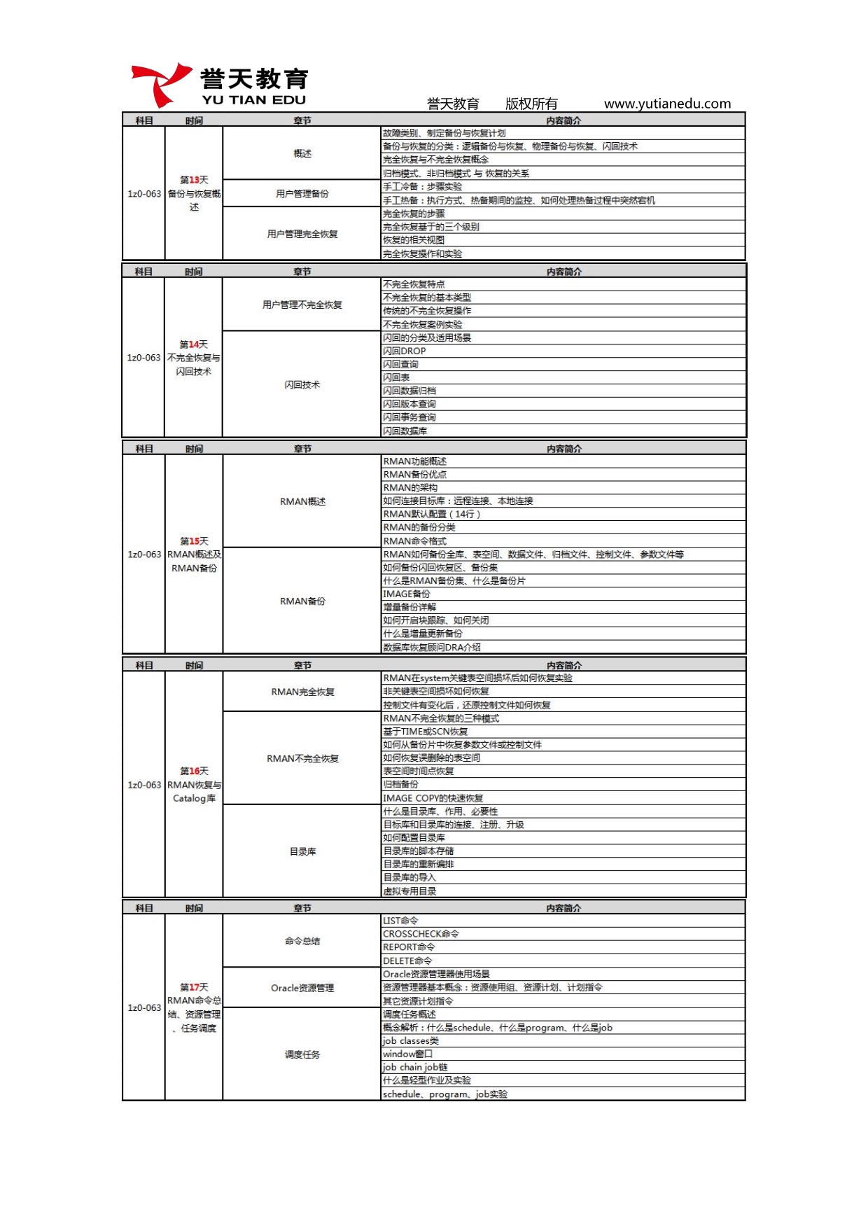 091414105549_0誉天OCP19c课程大纲_5.jpg