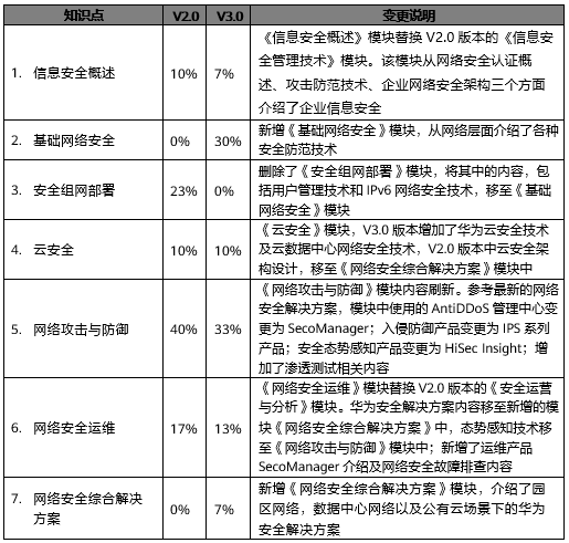 誉天教育-HCIE-Security V3.0培训教材.png