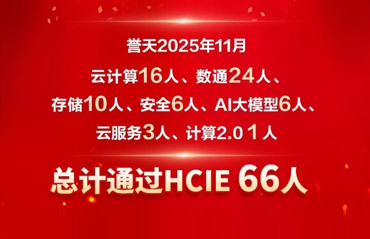 誉天教育-2025年11月hcie考试战报-封面.jpg