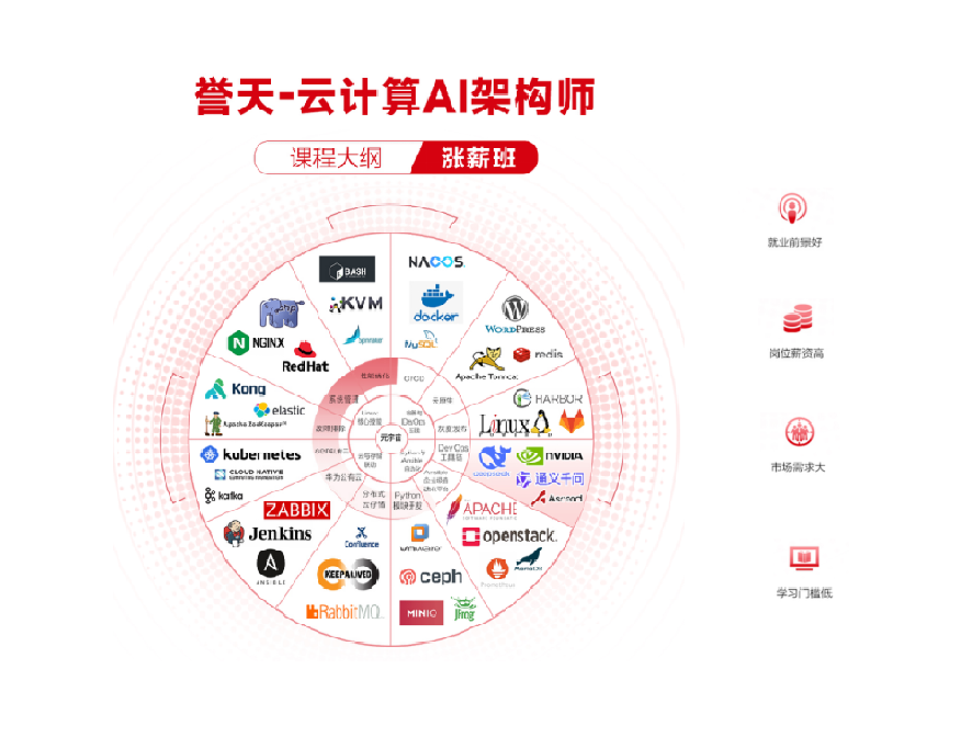 誉天教育-linux云计算+AI运维.png
