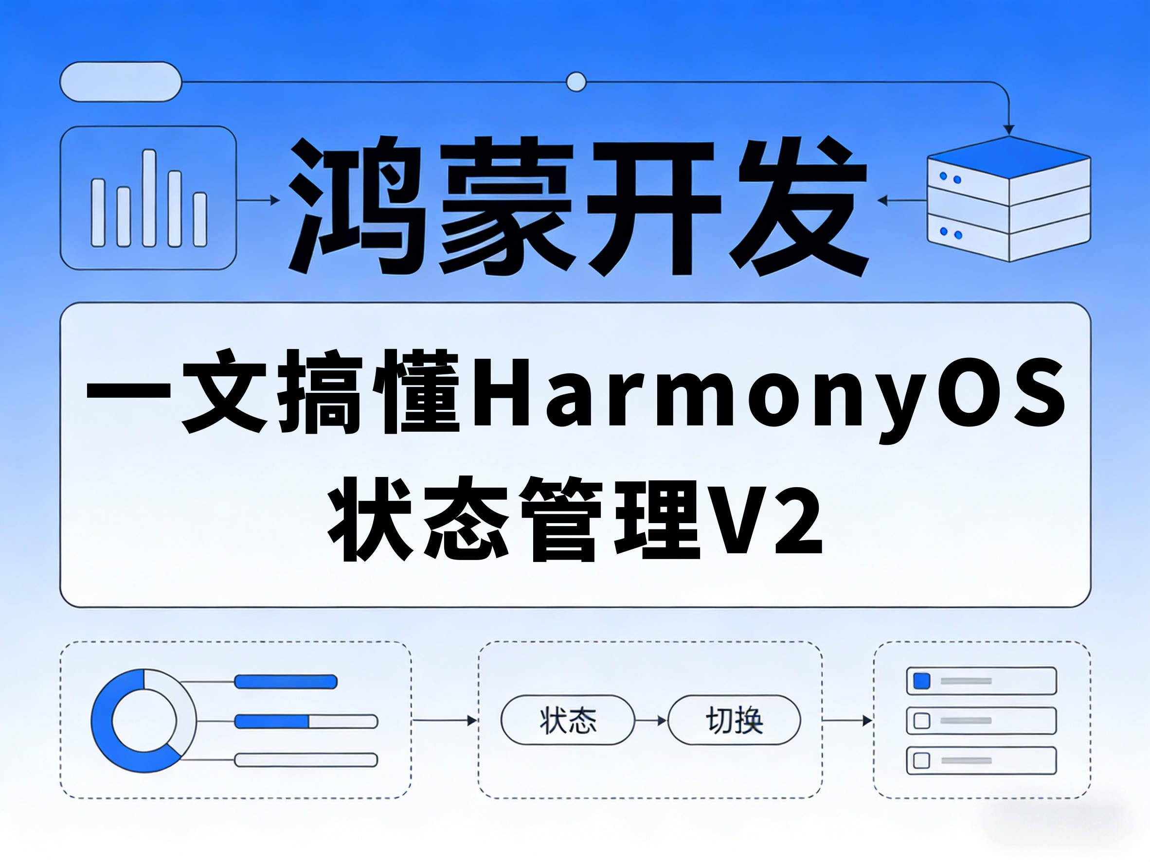 ⼀⽂搞懂HarmonyOS 状态管理V2.png