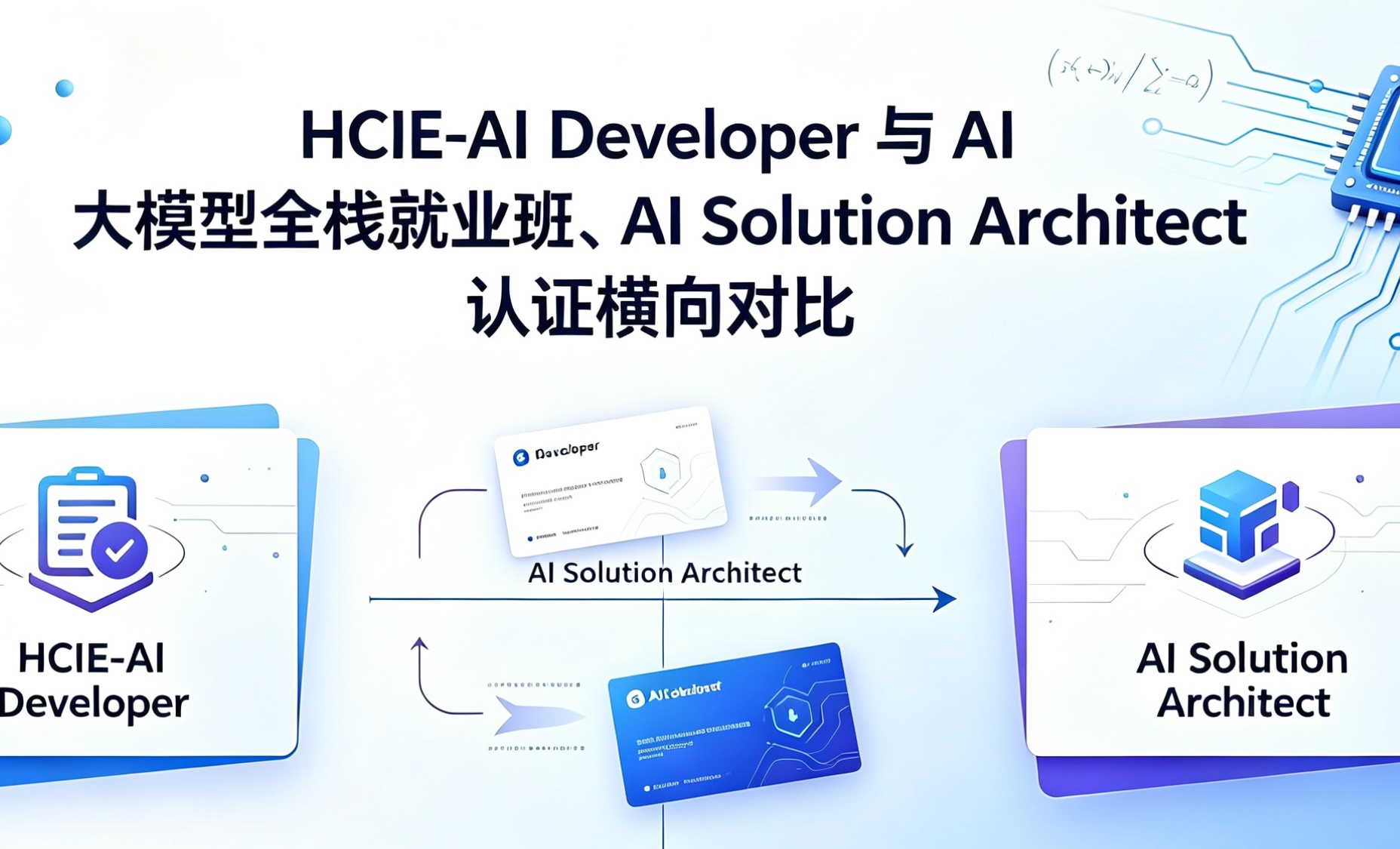 AI 开发者怎么选课?HCIE-AI Developer 与 AI 大模型全栈就业班、AI Solution Architect 认证横向对比.jpg