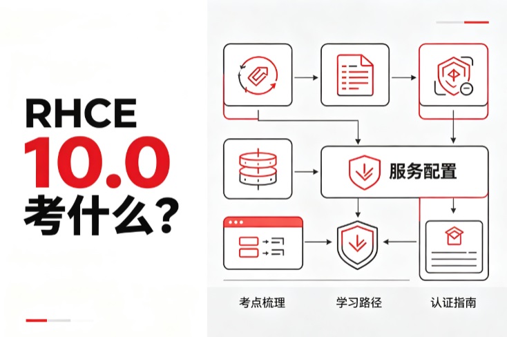 RHCE 10.0 考什么?与 9.0 的五大差异、时间节点与备考建议.jpg