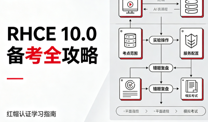 RHCE 10.0 备考全攻略:考试规则、评分逻辑与训练计划,誉天教育.png