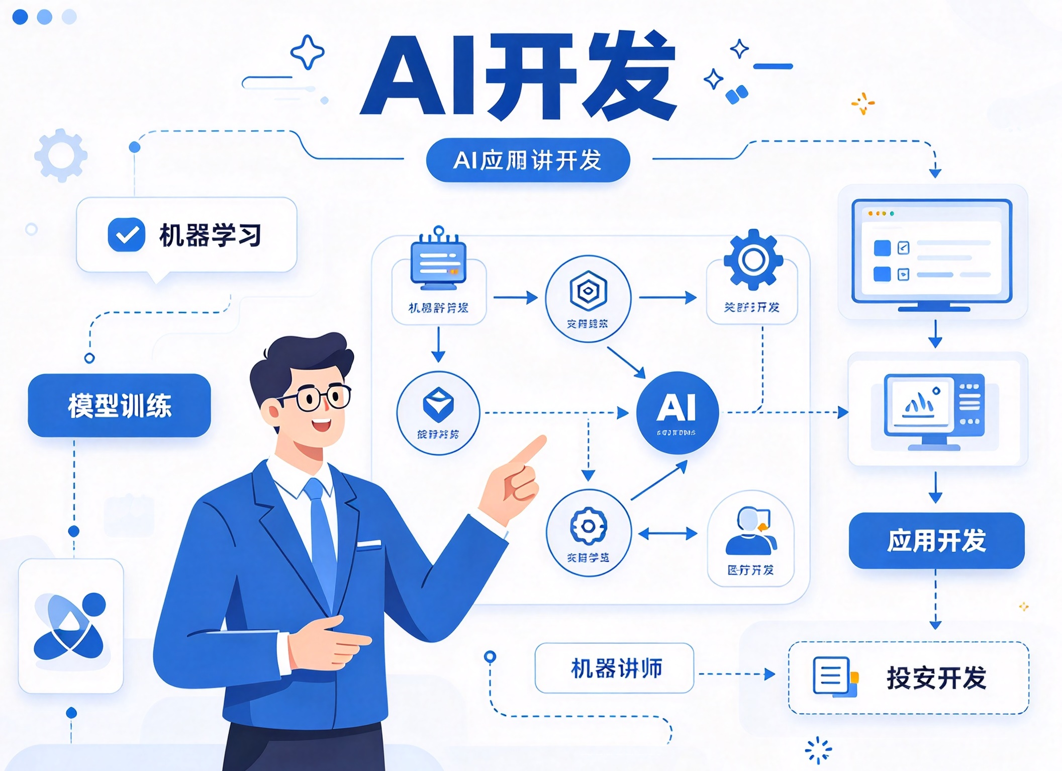 AI开发课程、ai应用开发培训,ai应用开发就业,ai大模型开发-封面图3.jpg